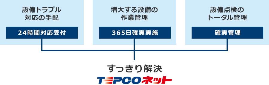 スッキリ解決 TEPCOネット