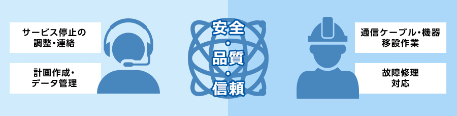 通信ケーブル・機器保守