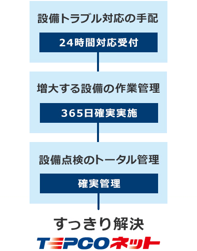 スッキリ解決 TEPCOネット