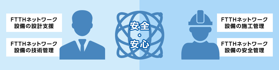 FTTHネットワーク設備工事