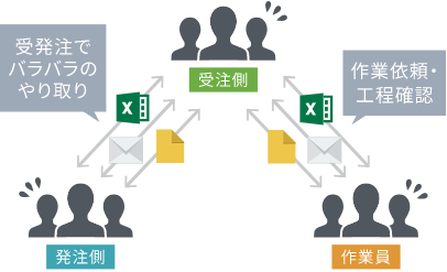 受注・発注・工程確認の業務改善